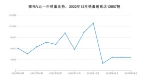 2023年4月哪吒汽车哪吒V销量如何？ 在SUV车型中排名怎么样？