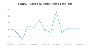 2023年4月奥迪Q8销量数据发布 共卖了63台