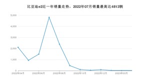 2023年4月比亚迪e2销量数据发布 共卖了19台