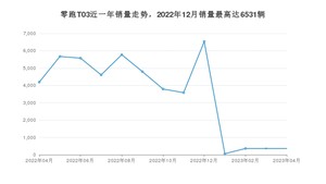 2023年4月零跑汽车零跑T03销量多少？ 在自主车中排名怎么样？