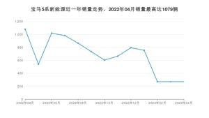 2023年4月宝马5系新能源销量数据发布 共卖了271台