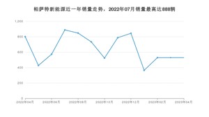 2023年4月大众帕萨特新能源销量数据发布 共卖了528台