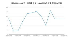 2023年4月奔驰GLE AMG销量怎么样？ 在中排名怎么样？