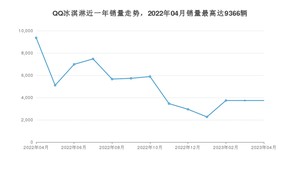 2023年4月奇瑞QQ冰淇淋销量多少？ 在自主车中排名怎么样？