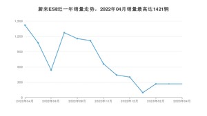 2023年4月蔚来ES8销量多少？ 在自主车中排名怎么样？