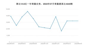 2023年4月捷达VA3销量如何？ 在紧凑型车车型中排名怎么样？