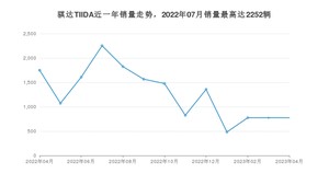 2023年4月日产骐达TIIDA销量多少？ 在日系车中排名怎么样？