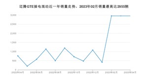 2023年4月大众迈腾GTE插电混动销量如何？ 在中型车车型中排名怎么样？