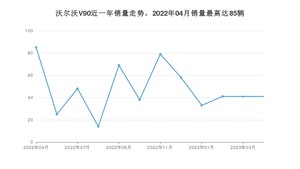 2023年4月沃尔沃V90销量如何？ 在中大型车车型中排名怎么样？