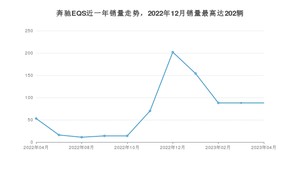 2023年4月奔驰EQS销量如何？ 在大型车车型中排名怎么样？