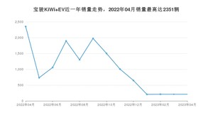 2023年4月宝骏KiWi EV销量多少？ 在自主车中排名怎么样？