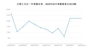 2023年4月五菱之光销量数据发布 共卖了2219台