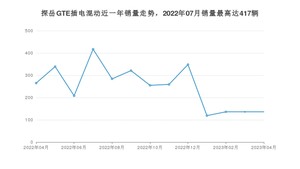 2023年4月大众探岳GTE插电混动销量怎么样？ 在20-25万中排名怎么样？