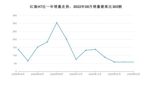 2023年4月红旗H7销量怎么样？ 在25-30万中排名怎么样？