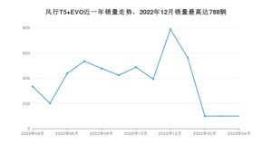 2023年4月东风风行风行T5 EVO销量多少？ 在哪个城市卖得最好？