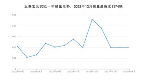 2023年4月五菱宏光S3销量怎么样？ 在5-10万中排名怎么样？