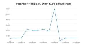 2023年4月奔腾NAT销量如何？ 在MPV车型中排名怎么样？