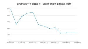2023年4月东风启辰启辰D60销量怎么样？ 在5-10万中排名怎么样？