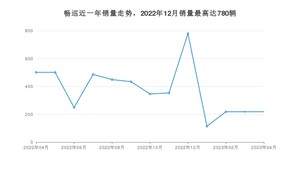 2023年4月雪佛兰畅巡销量数据发布 共卖了218台