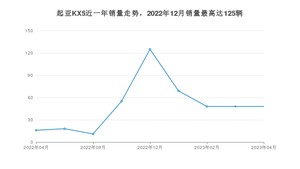 2023年4月起亚KX5销量如何？ 在SUV车型中排名怎么样？