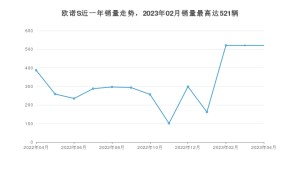 2023年4月长安凯程欧诺S销量数据发布 共卖了521台