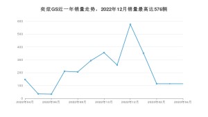 2023年4月东风风神奕炫GS销量数据发布 共卖了114台