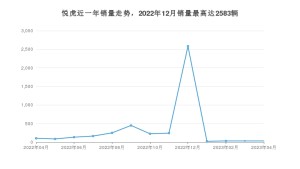 2023年4月大运悦虎销量怎么样？ 在5-10万中排名怎么样？