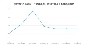 2023年4月广汽传祺传祺GS4新能源销量如何？ 在SUV车型中排名怎么样？