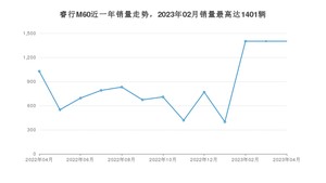 2023年4月长安凯程睿行M60销量怎么样？ 在5-10万中排名怎么样？