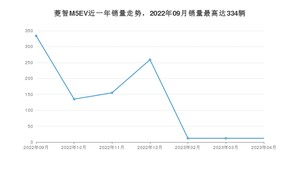 2023年4月东风风行菱智M5EV销量多少？ 在自主车中排名怎么样？