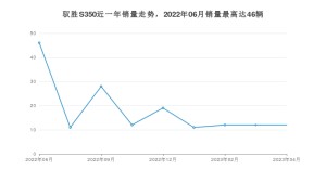 2023年4月江铃驭胜S350销量如何？ 在SUV车型中排名怎么样？