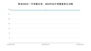 2023年4月捷途X95销量怎么样？ 在15-20万中排名怎么样？