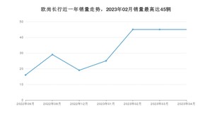 2023年4月长安欧尚欧尚长行销量怎么样？ 在5-10万中排名怎么样？