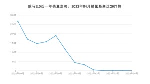 2023年4月威马汽车威马E.5销量多少？ 在自主车中排名怎么样？