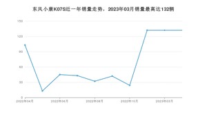 2023年4月东风小康K07S销量如何？ 在微面车型中排名怎么样？