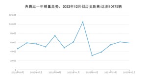 奔腾销量5月份怎么样? 众车网权威发布(2023年)