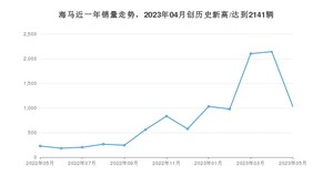 5月海马销量情况如何? 众车网权威发布(2023年)