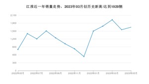 5月江淮销量情况如何? 众车网权威发布(2023年)