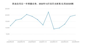 5月凯迪拉克销量怎么样? 众车网权威发布(2023年)