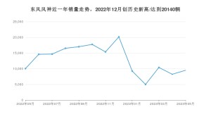 东风风神销量5月份怎么样? 众车网权威发布(2023年)
