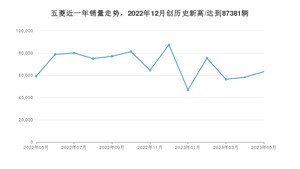 5月五菱销量情况如何? 众车网权威发布(2023年)