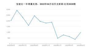 宝骏销量5月份怎么样? 众车网权威发布(2023年)