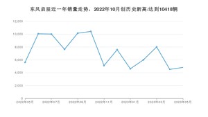 东风启辰销量5月份怎么样? 众车网权威发布(2023年)