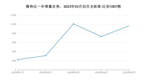 5月腾势销量怎么样? 众车网权威发布(2023年)