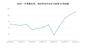 DS 5月份销量怎么样? 众车网权威发布(2023年)