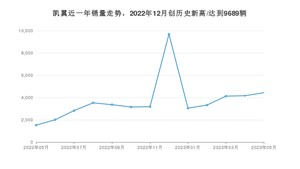 5月凯翼销量情况如何? 众车网权威发布(2023年)