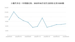 5月小鹏汽车销量情况如何? 众车网权威发布(2023年)