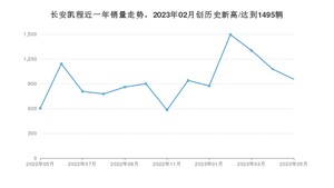 长安凯程销量5月份怎么样? 众车网权威发布(2023年)