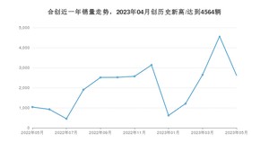 合创 5月份销量怎么样? 众车网权威发布(2023年)