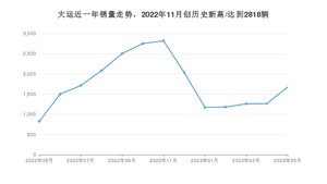 5月大运销量怎么样? 众车网权威发布(2023年)